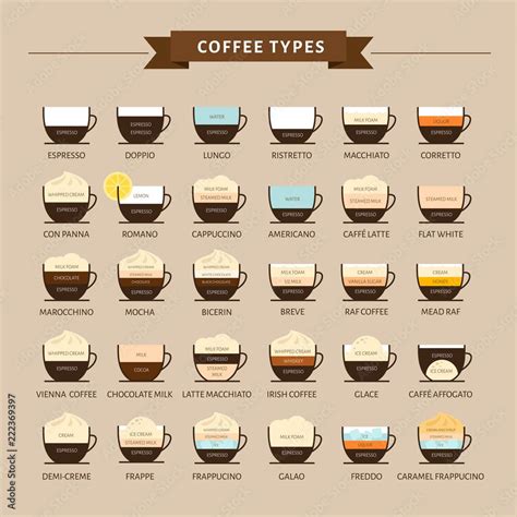 So coffee lovers, pour yourself a cup of joe, bean juice, or rocket fuel. . Coffee synonyms